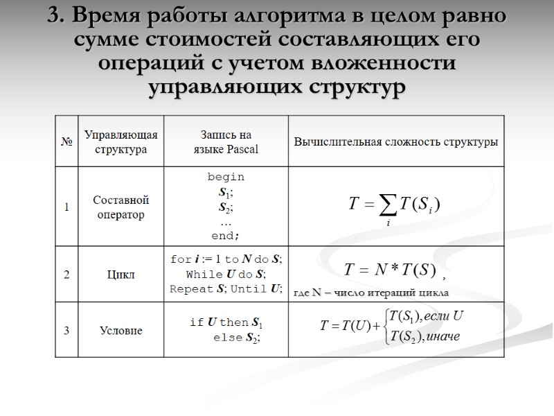 3. Время работы алгоритма в целом равно сумме стоимостей составляющих его операций с учетом